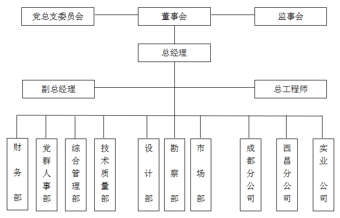 內江水利